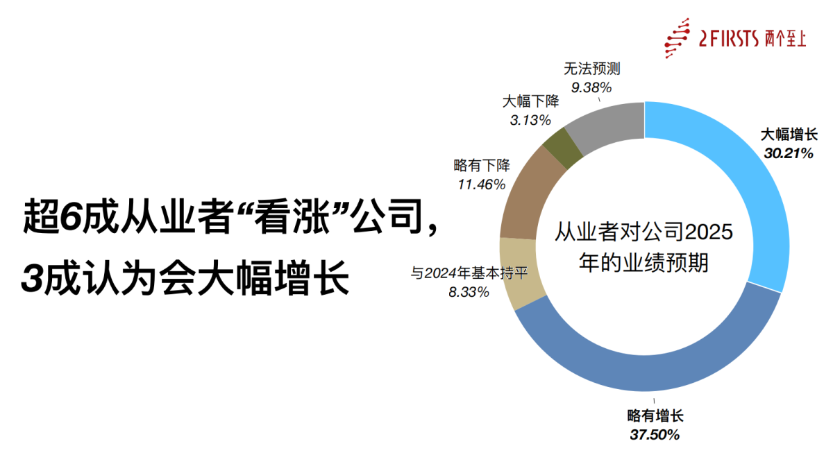 2Firsts揭晓2025中国电子烟供应链从业者信心指数:中东与美国仍受青睐,内卷成增长主要阻碍