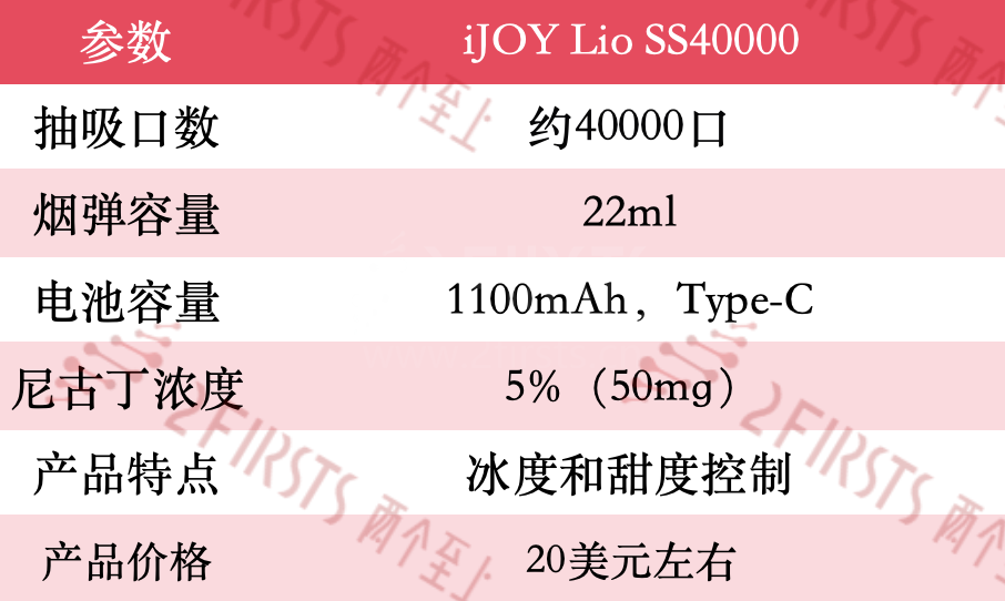 iJOY Lio SS40000: Three-Tank Design E-Cigarette Review and Analysis