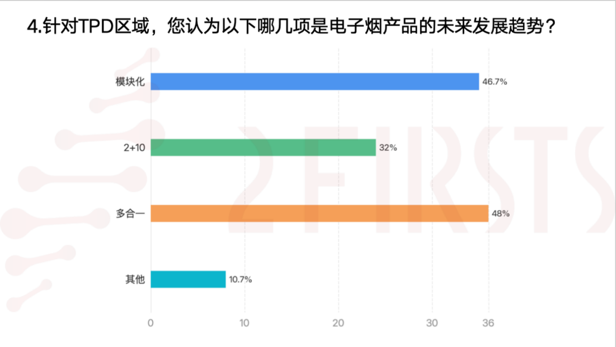 2Firsts Releases Top 10 Trendsetting E-Cigarettes of 2024: Cross-Industry Integration and Regulatory Adaptation Emerge as Innovation Highlights