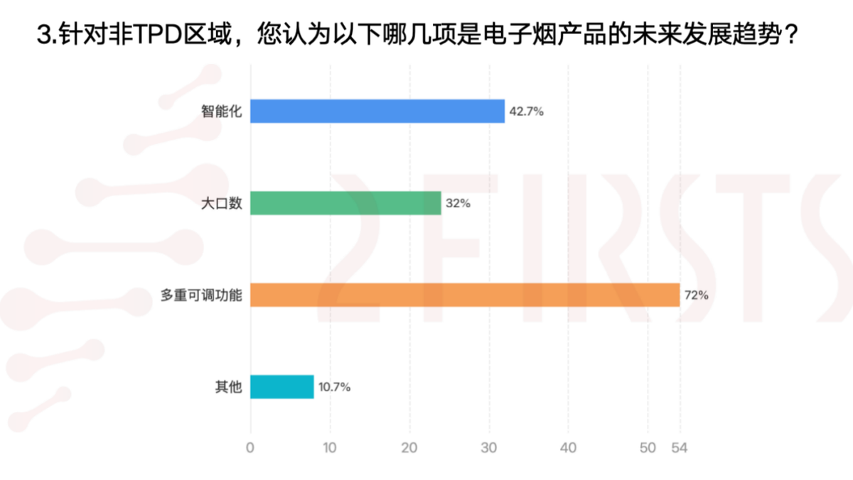 2Firsts Releases Top 10 Trendsetting E-Cigarettes of 2024: Cross-Industry Integration and Regulatory Adaptation Emerge as Innovation Highlights