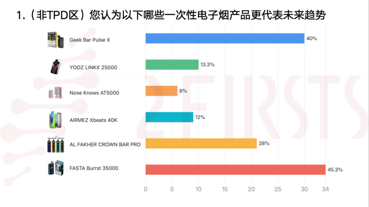 2Firsts Releases Top 10 Trendsetting E-Cigarettes of 2024: Cross-Industry Integration and Regulatory Adaptation Emerge as Innovation Highlights