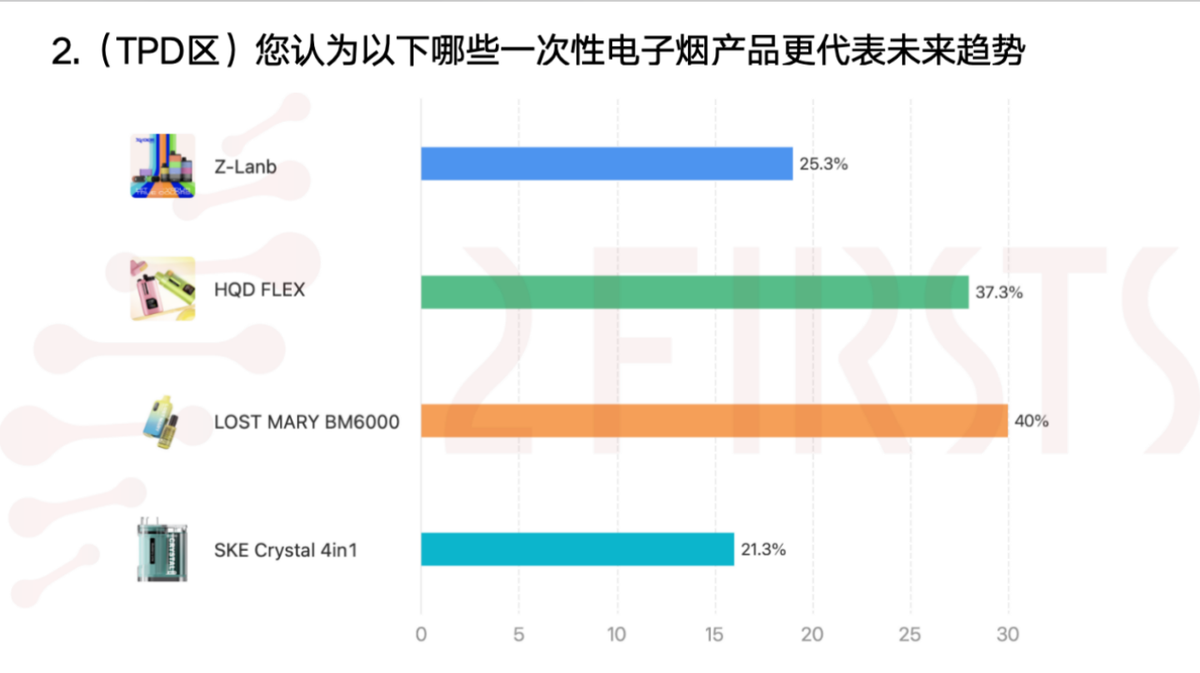 2Firsts Releases Top 10 Trendsetting E-Cigarettes of 2024: Cross-Industry Integration and Regulatory Adaptation Emerge as Innovation Highlights
