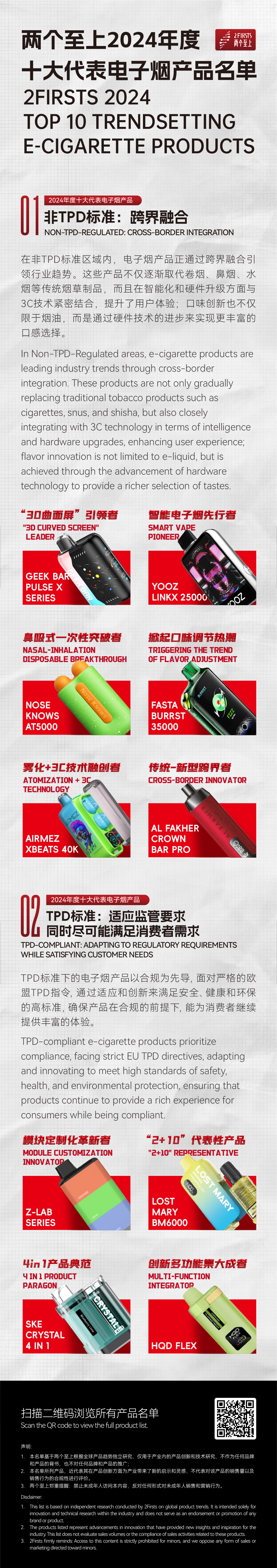 2Firsts Releases Top 10 Trendsetting E-Cigarettes of 2024: Cross-Industry Integration and Regulatory Adaptation Emerge as Innovation Highlights