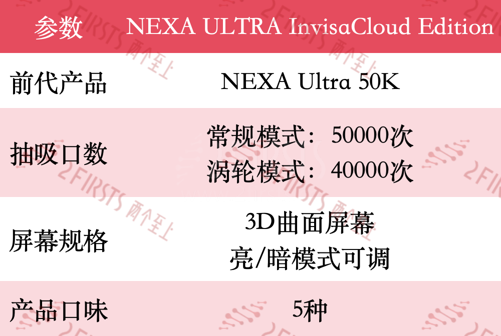产品|电子烟品牌NEXA推出无烟雾电子烟 搭载五万口抽吸次数