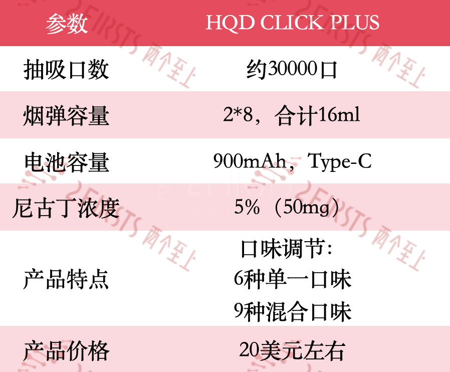 产品|HQD推出双烟油仓电子烟 搭载15种口味混合模式