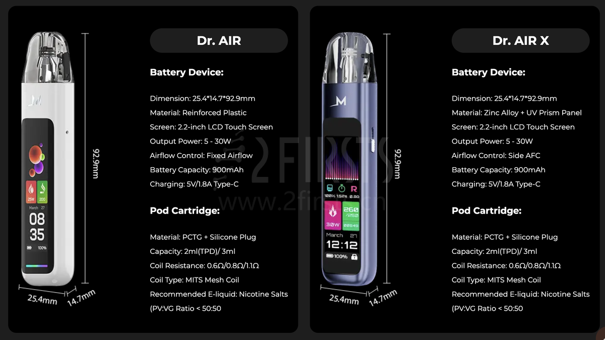 Sikary, VOZOL, and Geekvape Pod-System Compared: All Feature High-Definition Display Screens