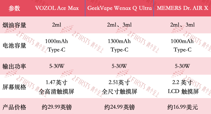 Sikary, VOZOL, and Geekvape Pod-System Compared: All Feature High-Definition Display Screens