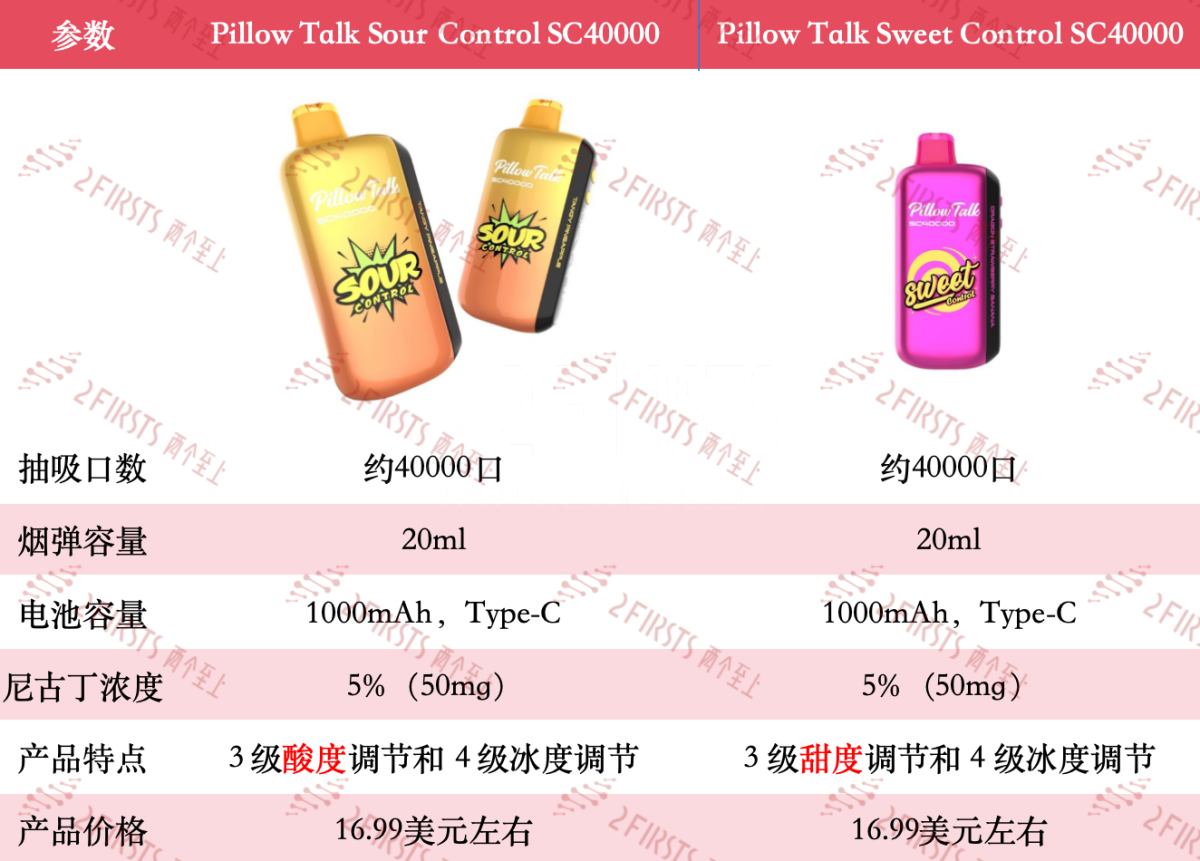 产品｜道森Pillow Talk在美发布新款电子烟 支持酸度与冰度双调节