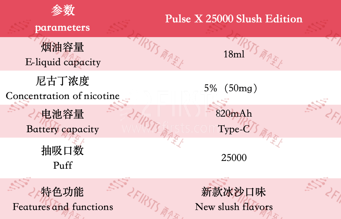 5 New E-Cigarettes in the US Market: Adjustable and Personalized Features Lead the Trend
