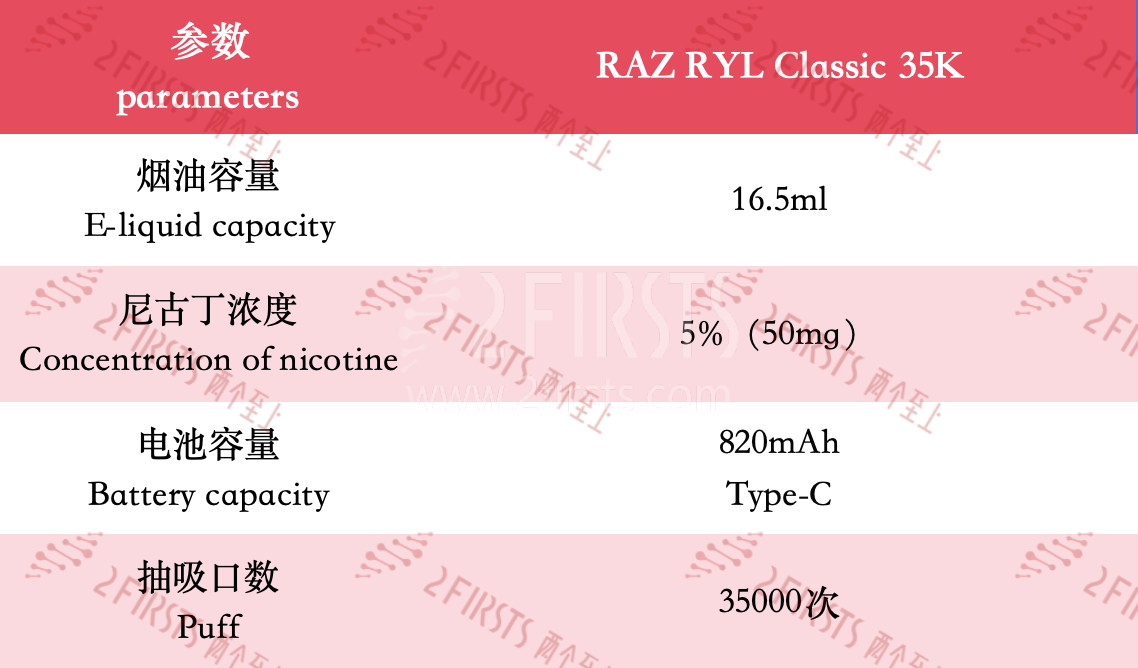 5 New E-Cigarettes in the US Market: Adjustable and Personalized Features Lead the Trend