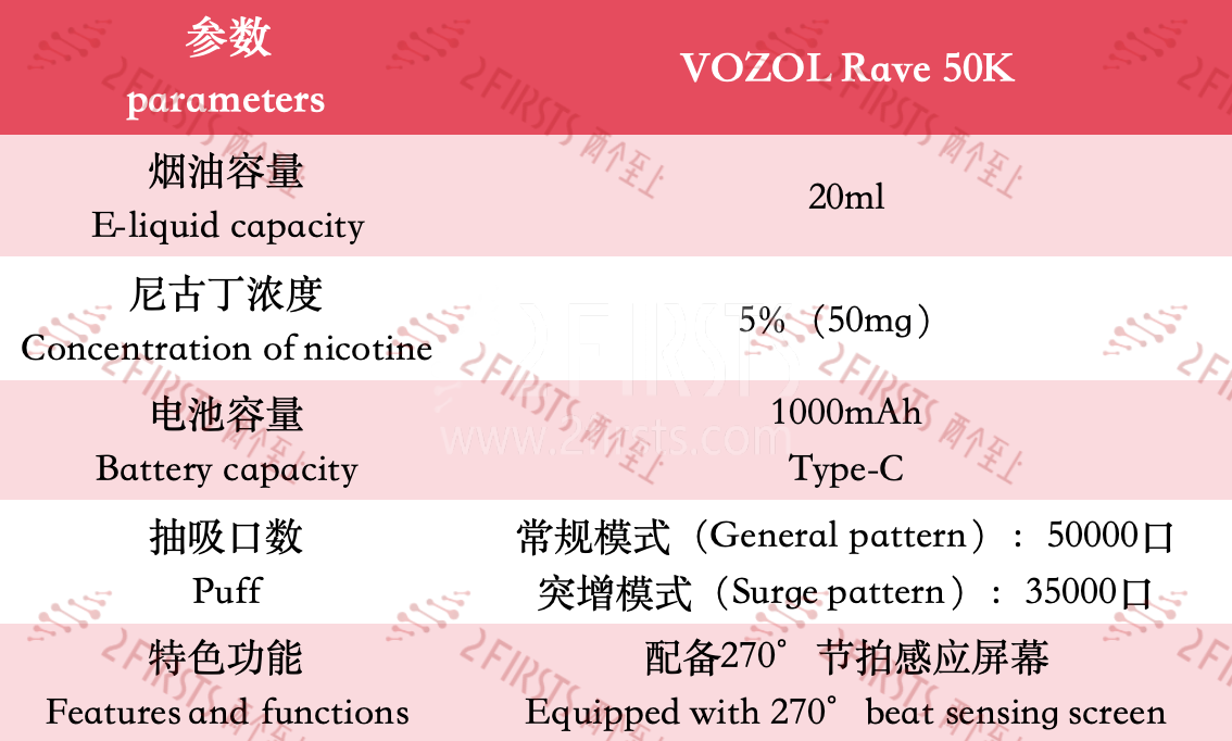 5 New E-Cigarettes in the US Market: Adjustable and Personalized Features Lead the Trend