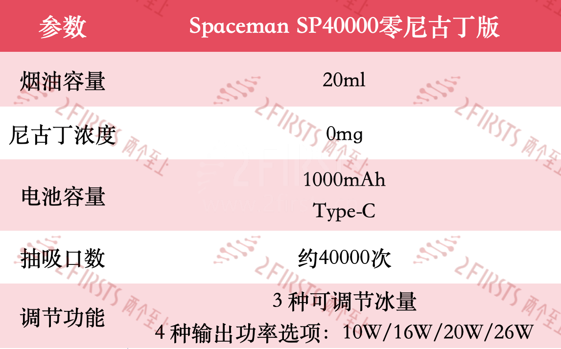新春盘点｜美国市场5款电子烟发布，可调节与个性化成主流