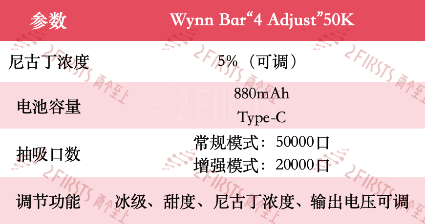 新春盘点｜美国市场5款电子烟发布，可调节与个性化成主流
