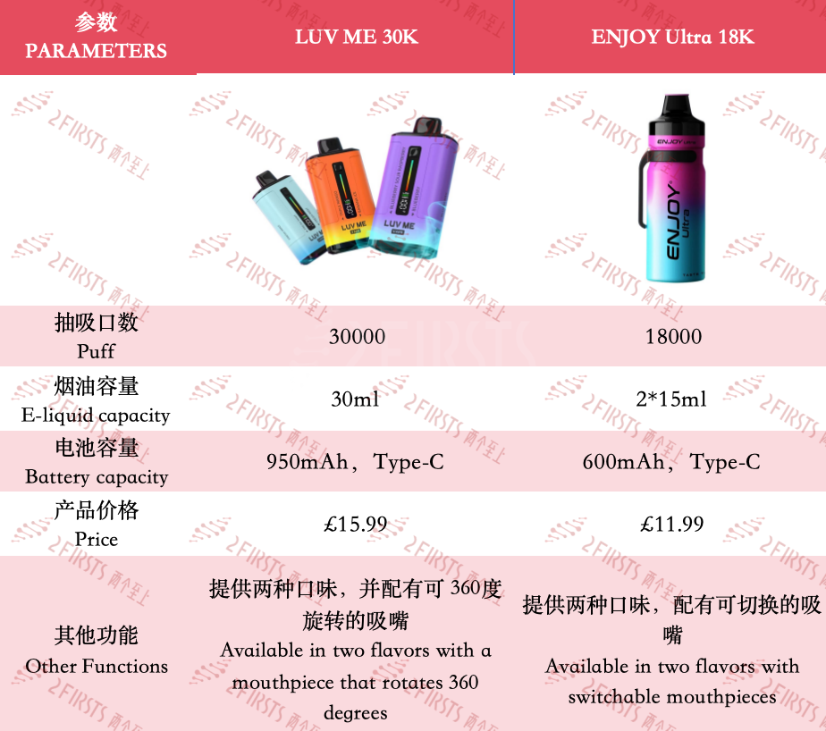 Innovative and Trendy: New E-cigarette Products in the UK