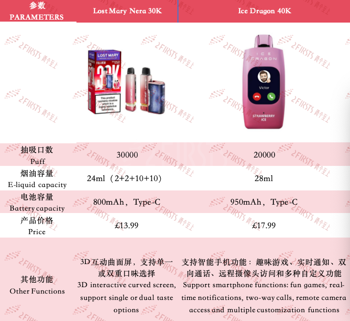 Innovative and Trendy: New E-cigarette Products in the UK