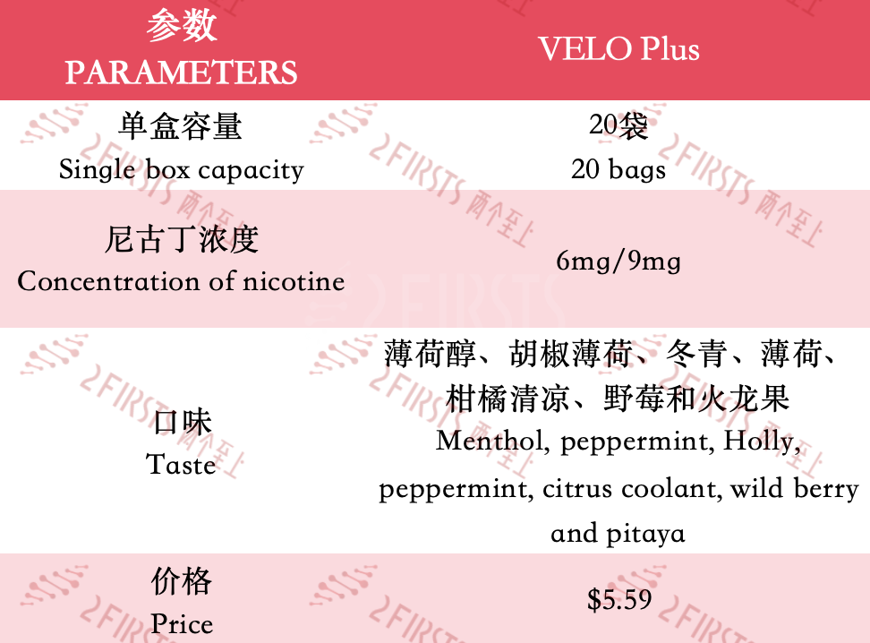 Bioceramic Technology, Hinged Covers... Innovations and Upgrades in Nicotine Pouches with KLAR, VELO Plus and More