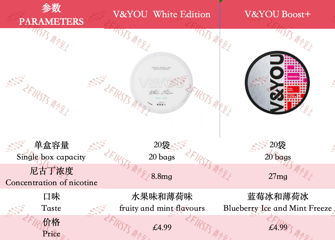 产品|生物陶瓷技术、铰链式处理盖... KLAR、VELO Plus等尼古丁袋创新升级