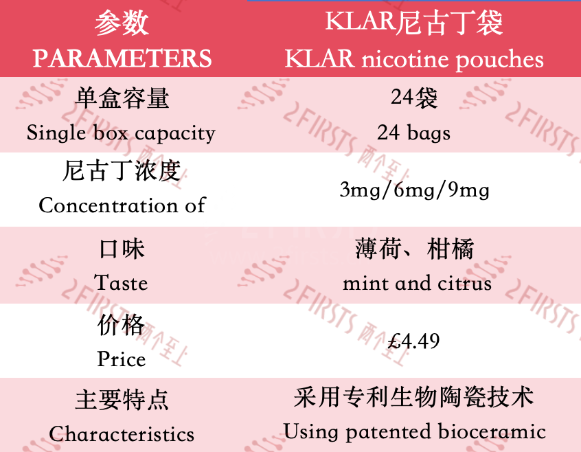 Bioceramic Technology, Hinged Covers... Innovations and Upgrades in Nicotine Pouches with KLAR, VELO Plus and More