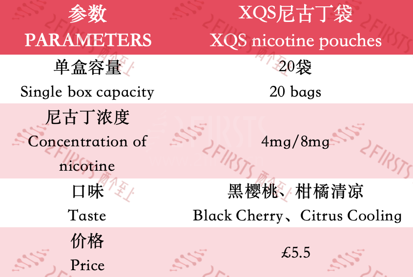 Bioceramic Technology, Hinged Covers... Innovations and Upgrades in Nicotine Pouches with KLAR, VELO Plus and More