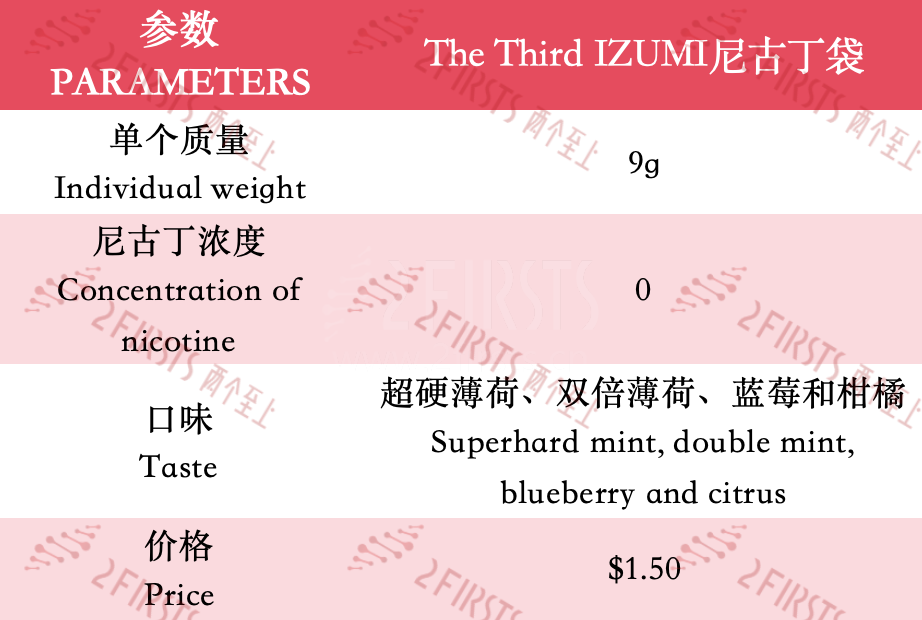 产品|生物陶瓷技术、铰链式处理盖... KLAR、VELO Plus等尼古丁袋创新升级