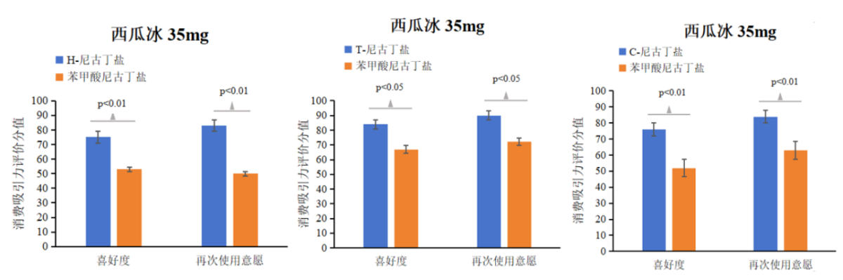 镁乐生物亮相TPE 2025:电子烟烟油科技的新高度