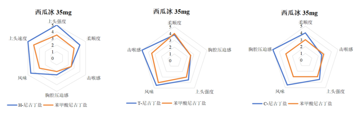 镁乐生物亮相TPE 2025:电子烟烟油科技的新高度
