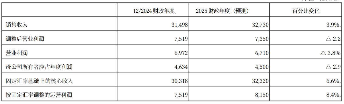 Japan Tobacco 2024 Earnings: revenue up 10.9% to break $20.5 billion, attributable profit down slightly 3.9%