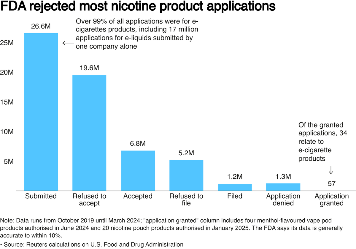 FDA Crackdown on E-cigarette Companies Changing Business Models