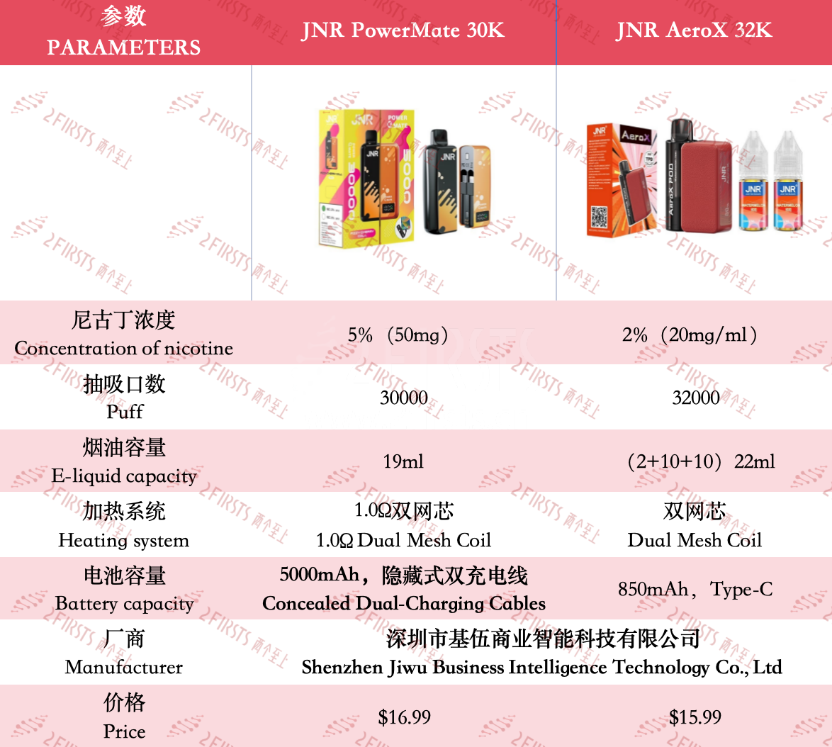 产品|JNR推出两款新型电子烟 采用2+10/充电宝式设计