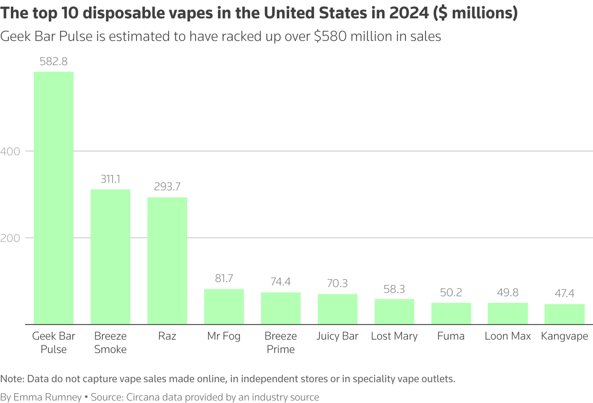 FDA Crackdown on E-cigarette Companies Changing Business Models