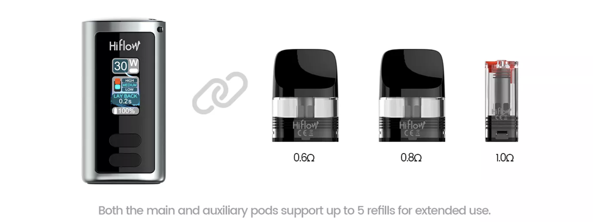 HIFLOW MODEX Morph: El primer cigarrillo electrónico de doble pod abierto del mundo.