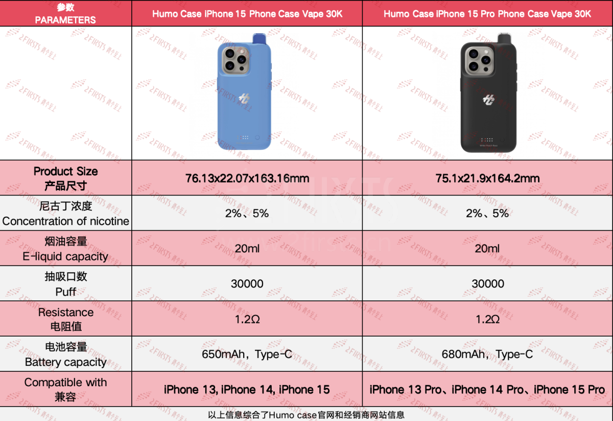 产品｜手机壳也能“吸”？Humo Case发布手机壳式电子烟
