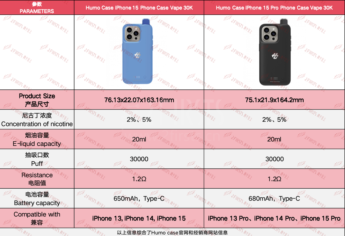 Humo Case iPhone 15 Pro: World's First Phone Case Vape