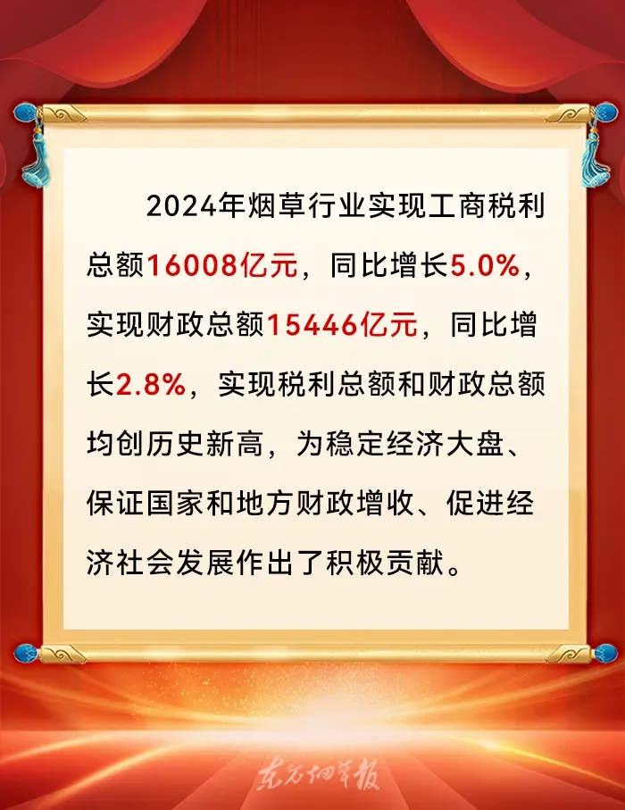2024年烟草行业实现税利总额和财政总额创历史新高