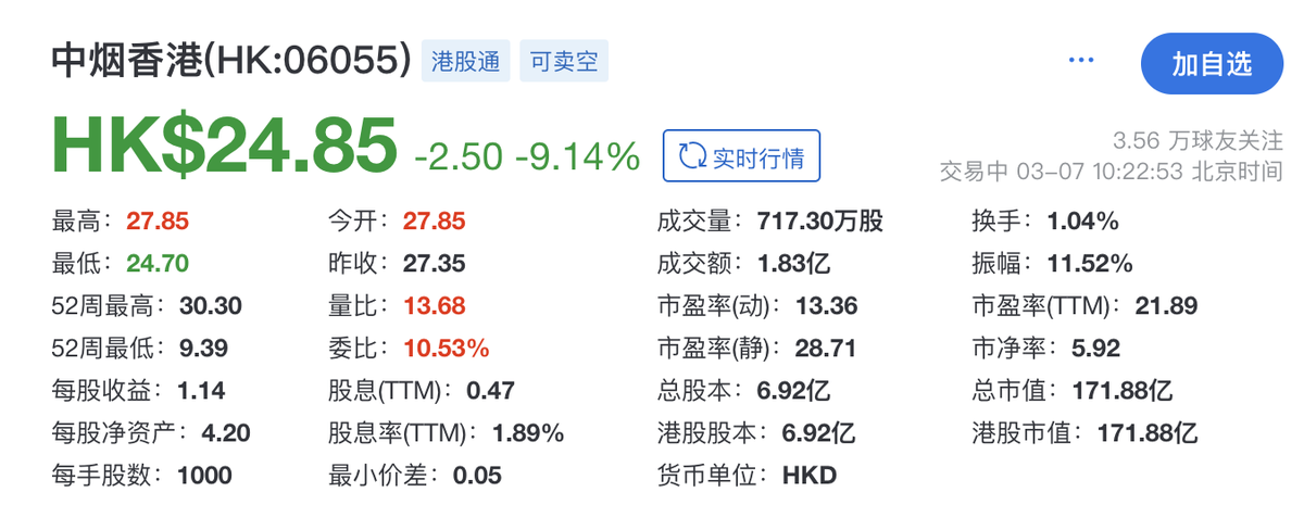 China Tobacco International (HK) Reports Strong Financial Performance