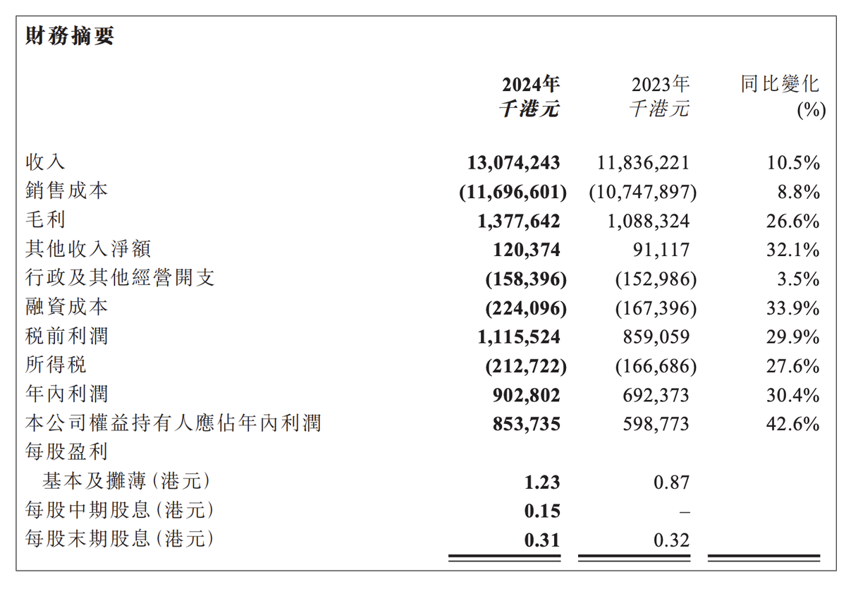 China Tobacco International (HK) Reports Strong Financial Performance