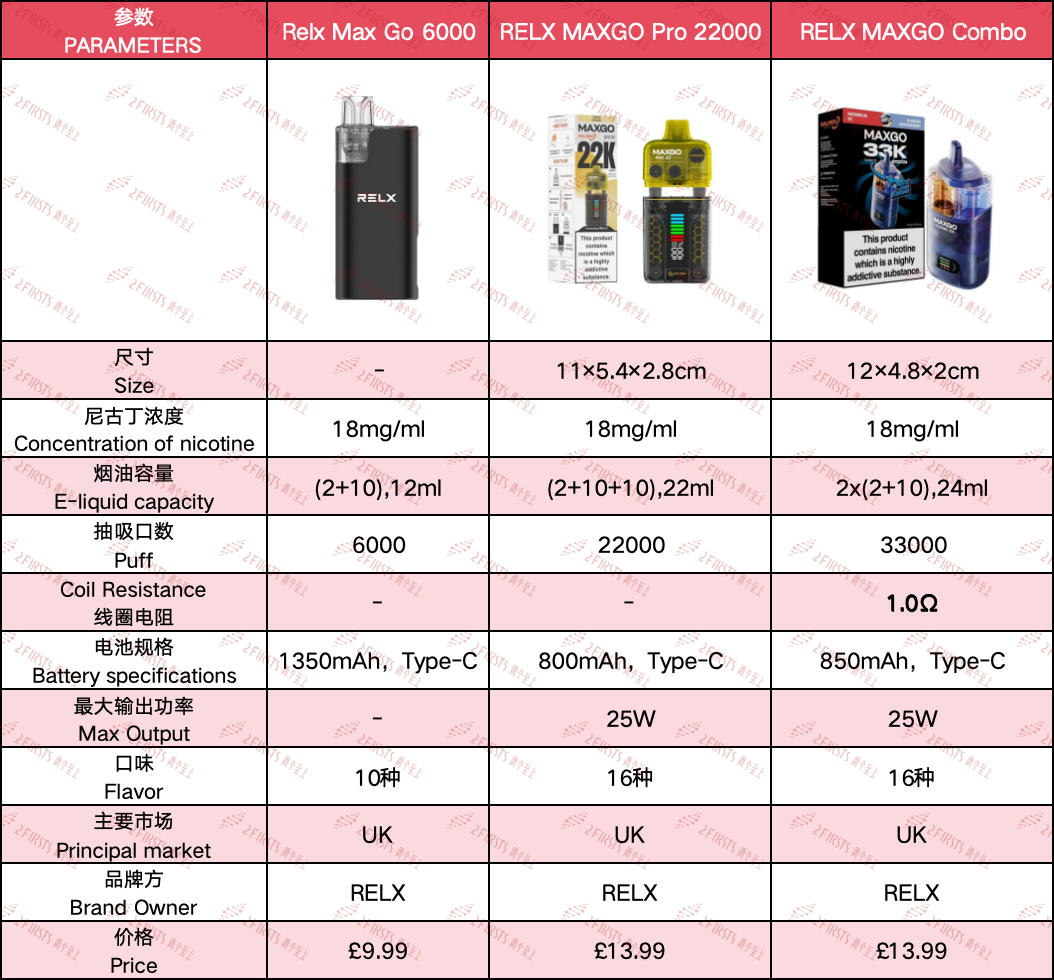 RELX Launches MAXGO Combo E-Cigarette in UK with 2+10 Design