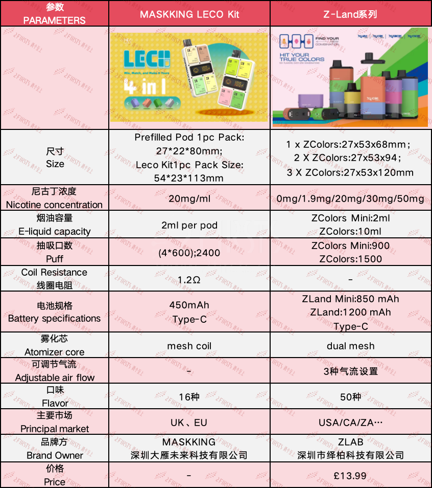产品｜组装型电子烟对比：MASKKING盲盒工具配件 VS Z-Land多设备集合