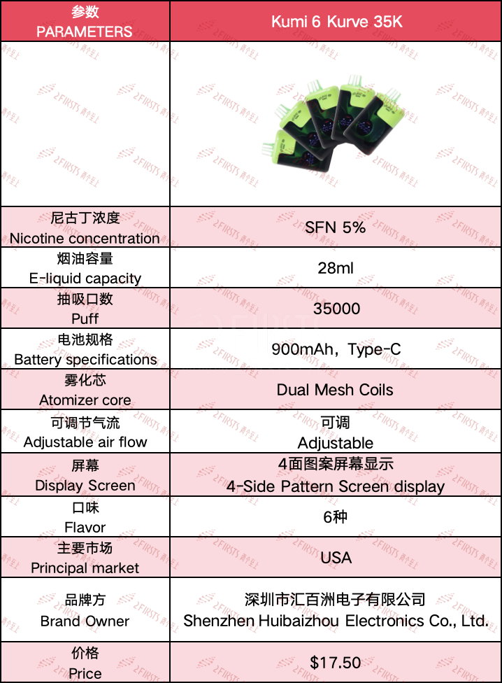 产品｜Kumi推四面屏电子烟Kurve 35K，或含6-甲基尼古丁成分