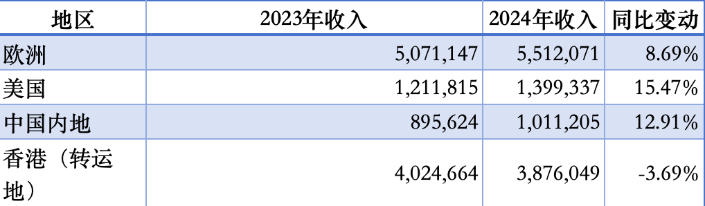 数读思摩尔2024财报：净利润下滑20%，加热不燃烧业务被定位为“第二增长曲线”