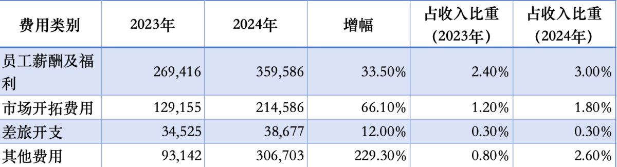 数读思摩尔2024财报：净利润下滑20%，加热不燃烧业务被定位为“第二增长曲线”