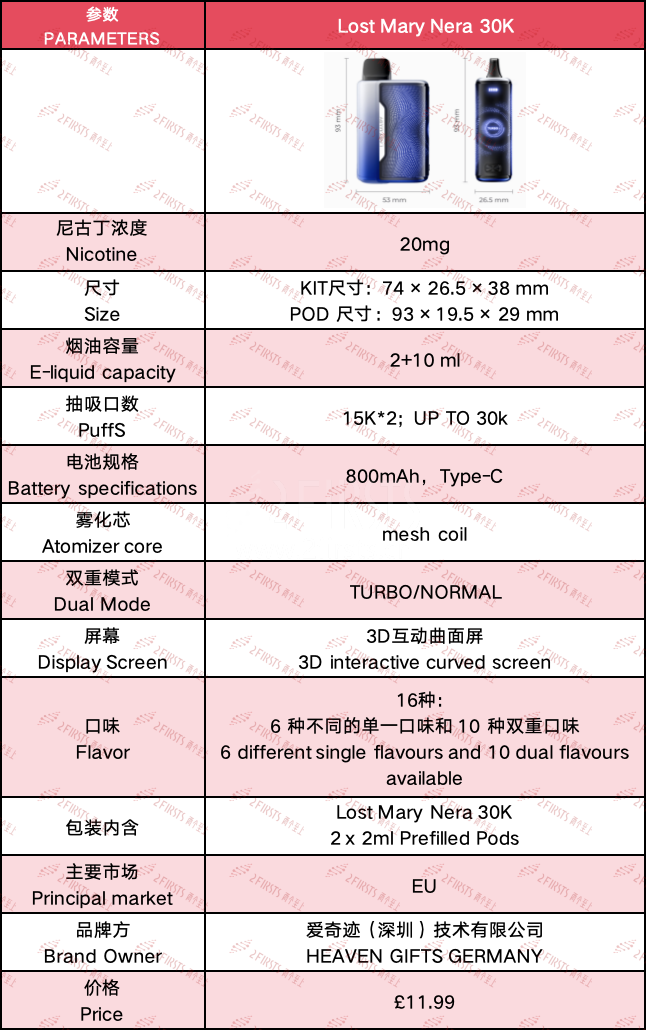 产品|Lost Mary在欧洲推出Nera 30K 采用磁吸式设计与3D曲面屏幕