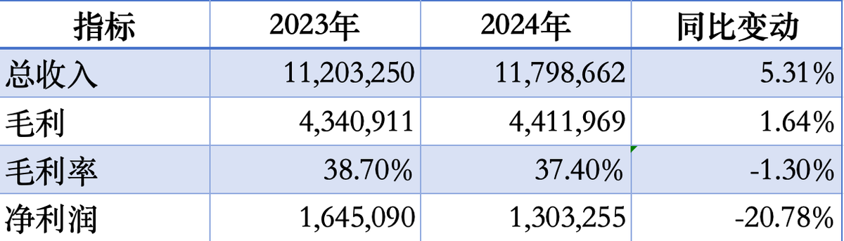 Informe de rendimiento de Smoore International 2024: Desafíos y Oportunidades