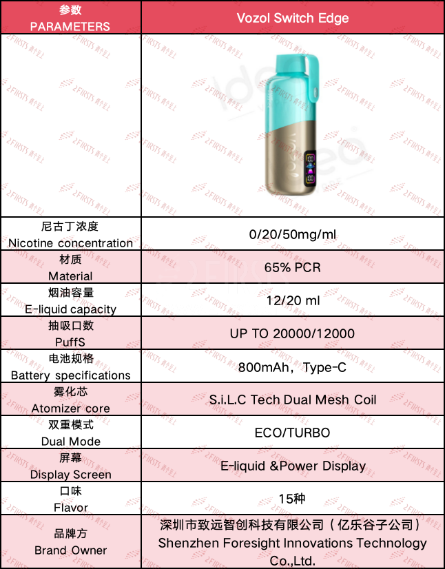 产品｜VOZOL推出Switch Edge，支持大容量换弹与多种尼古丁浓度选项