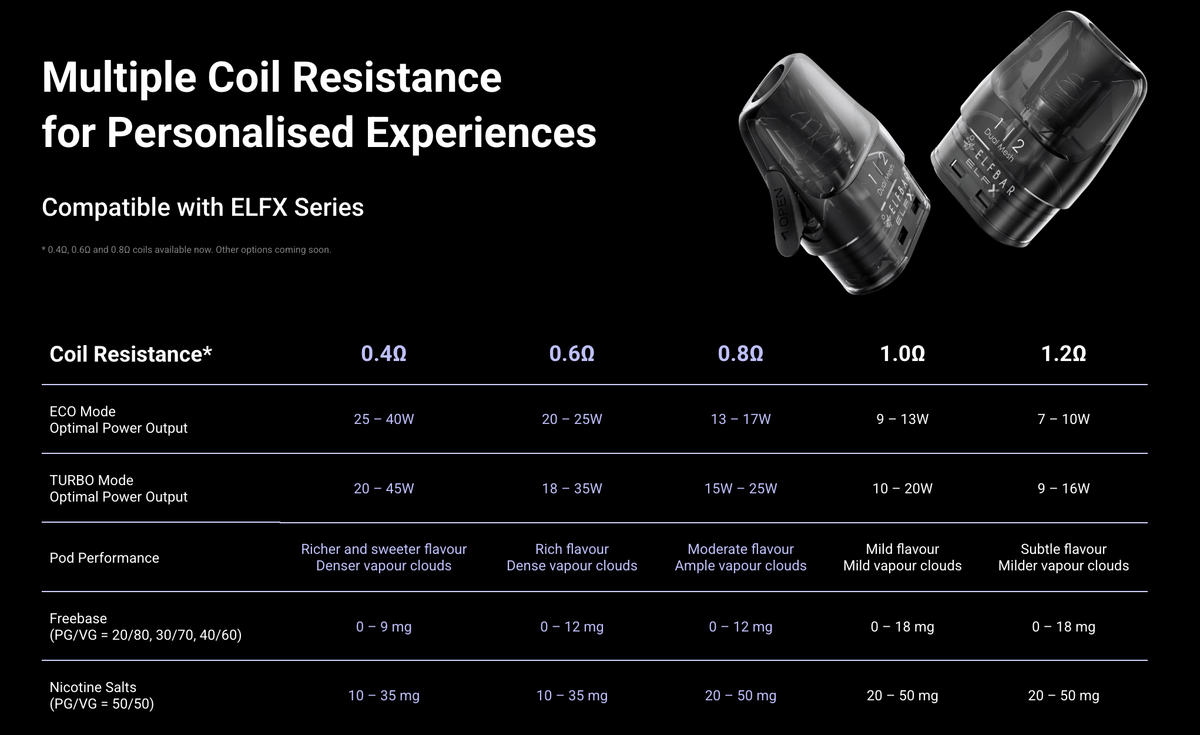 ELFX ULTRA: Una nueva generación de cigarrillos electrónicos inteligentes.