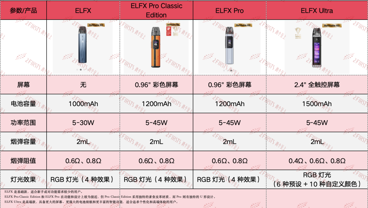 产品|ELFBAR推换弹式注油电子烟ELFX ULTRA 支持智能App与个性化定制功能