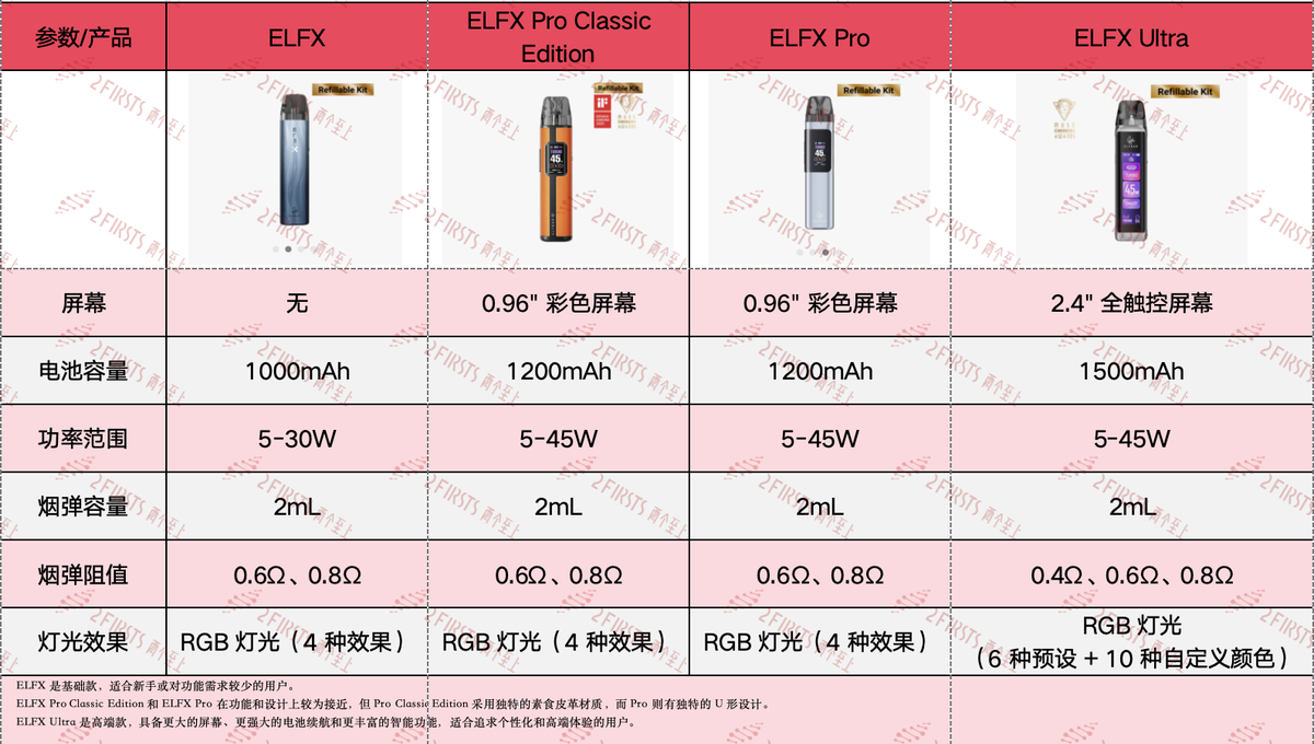 ELFX ULTRA: Una nueva generación de cigarrillos electrónicos inteligentes.
