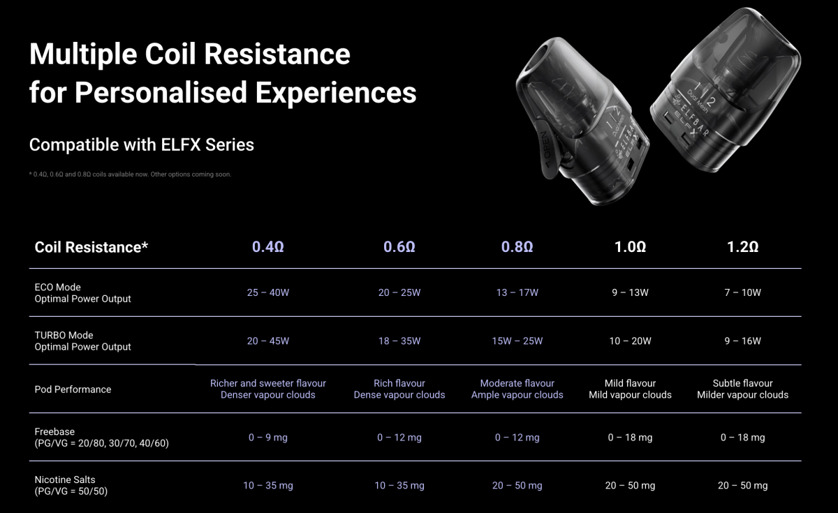 产品｜ELFBAR推换弹式注油电子烟ELFX ULTRA 支持智能App与个性化定制功能