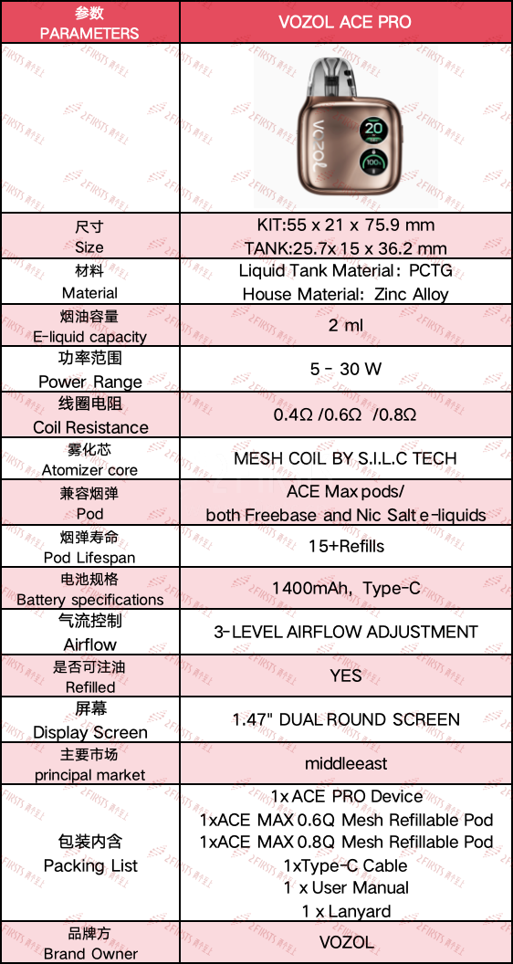 产品|VOZOL开放式系列新推ACE PRO 配备双圆屏以及1400毫安电池
