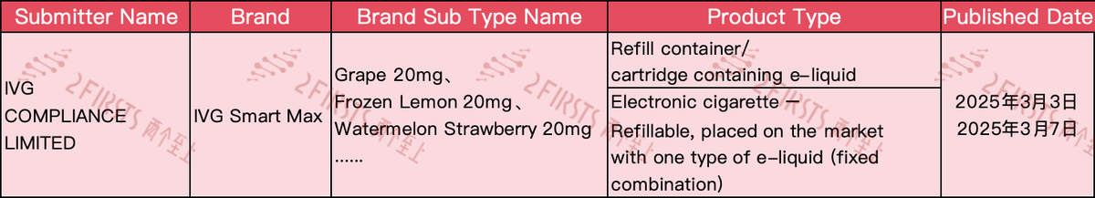 MHRA Publicizes New e-cigarette SKUs from Various Brands in March